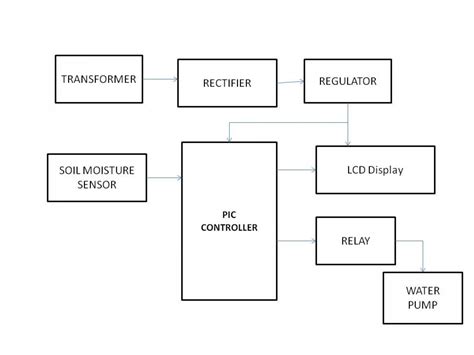 soil moisture sensor block diagram